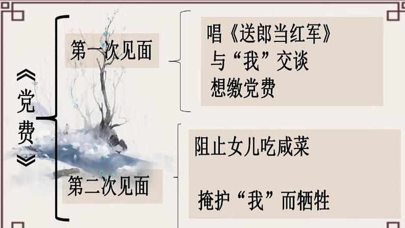 8.《小二黑结婚（节选）》《党费》课件2022-2023学年统编版高中语文选择性必修中册06