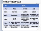 第二单元 单元研习任务 设计 课件 2022-2023学年统编版高中语文选择性必修中册
