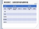 第二单元 单元研习任务 设计 课件 2022-2023学年统编版高中语文选择性必修中册