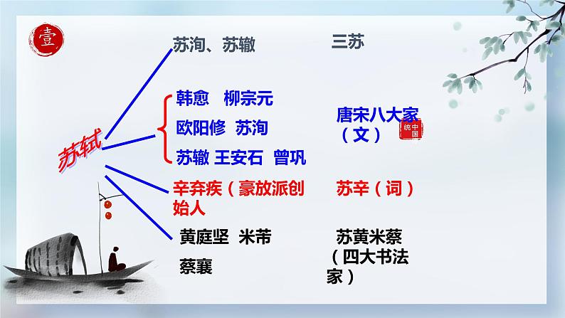 16-1《赤壁赋》课件 2022-2023学年统编版高中语文必修上册第6页