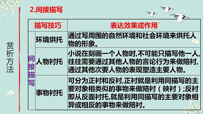 人物形象的塑造手法及作用课件PPT第7页