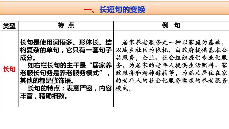 语言文字运用——变换句式课件PPT第8页