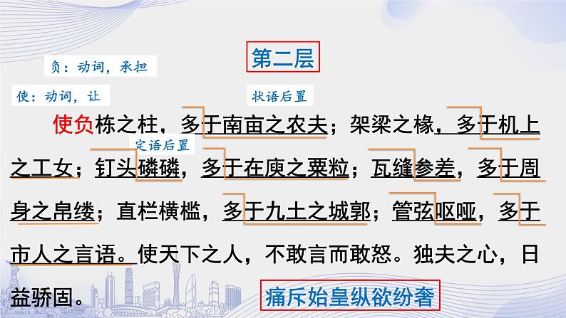 课时15_第八单元_16 阿房宫赋 杜牧（二）-课件第7页