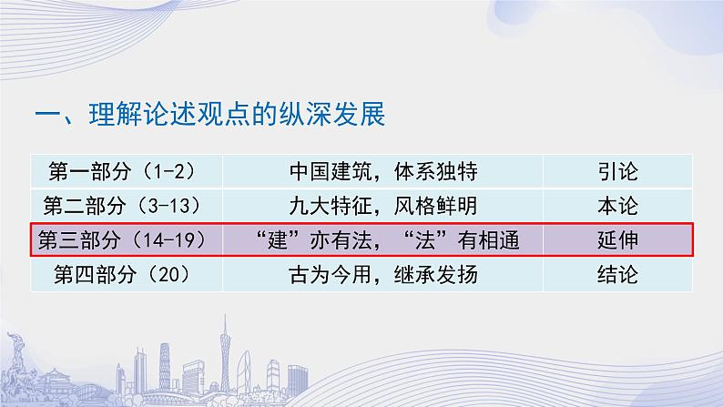 课时63_第三单元_8 中国建筑的特征 梁思成（二）-课件第4页