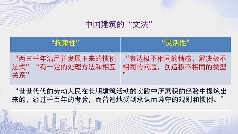 课时63_第三单元_8 中国建筑的特征 梁思成（二）-课件第6页