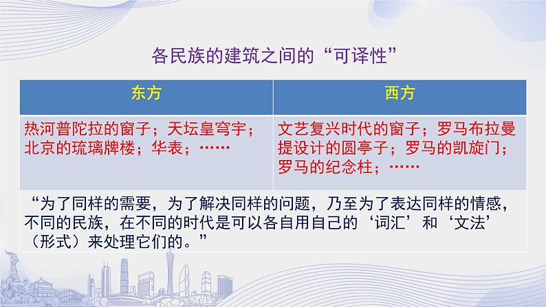 课时63_第三单元_8 中国建筑的特征 梁思成（二）-课件第8页