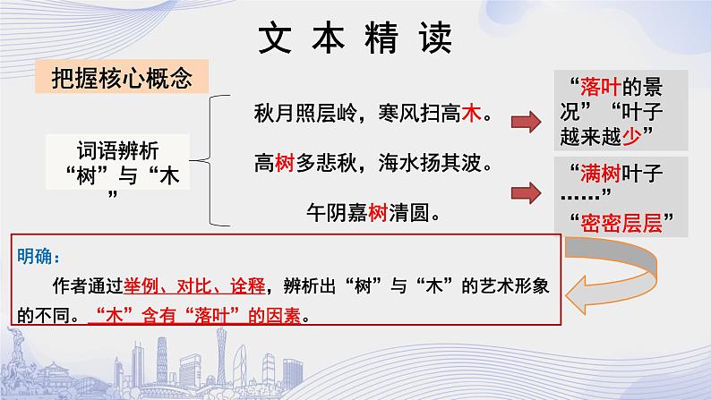 人教语文必修一下册 说木叶  课件+教案（多课时）05