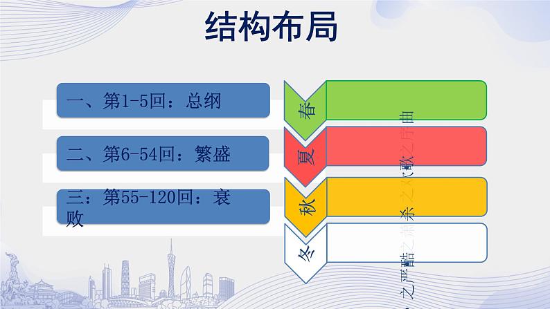 人教语文必修一下册 《红楼梦》整本书阅读 课件+教案（多课时）04