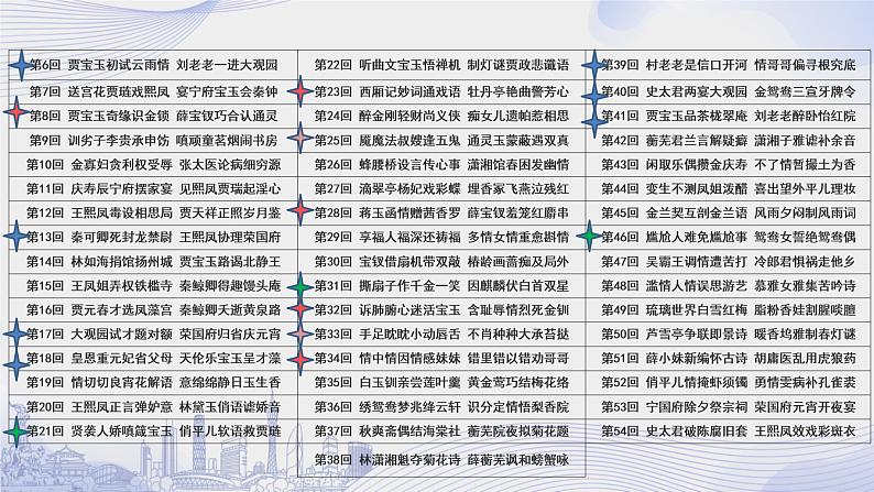 人教语文必修一下册 《红楼梦》整本书阅读 课件+教案（多课时）05