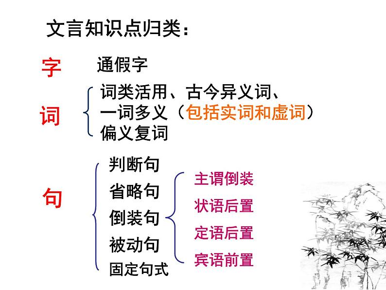 10.1《兰亭集序》课件2021-2022学年统编版高中语文选择性必修下册第5页