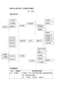 2023年高考语文二轮复习试题02 病句（新高考专用）（Word版附解析）