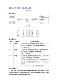 2023年高考语文二轮复习试题06 句式（新高考专用）（Word版附解析）