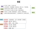 《念奴娇-赤壁怀古》课件2022-2023学年统编版高中语文必修上册