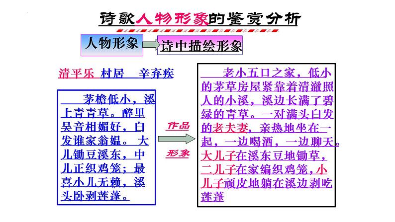 2023届高考语文复习-鉴赏古代诗歌的形象 课件08