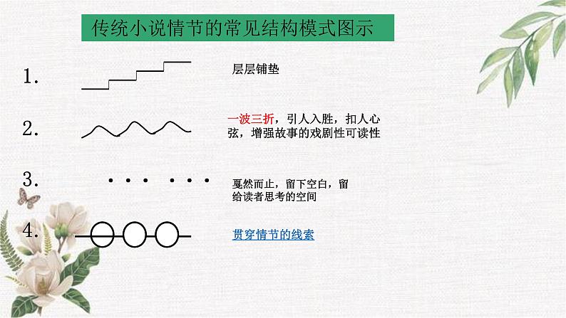 2023届高考语文复习：小说阅读之情节 课件06