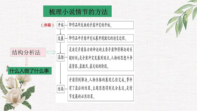 2023届高考语文复习：小说阅读之情节 课件08