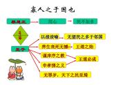 1.2《齐桓晋文之事》课件 2021-2022学年统编版高中语文必修下册