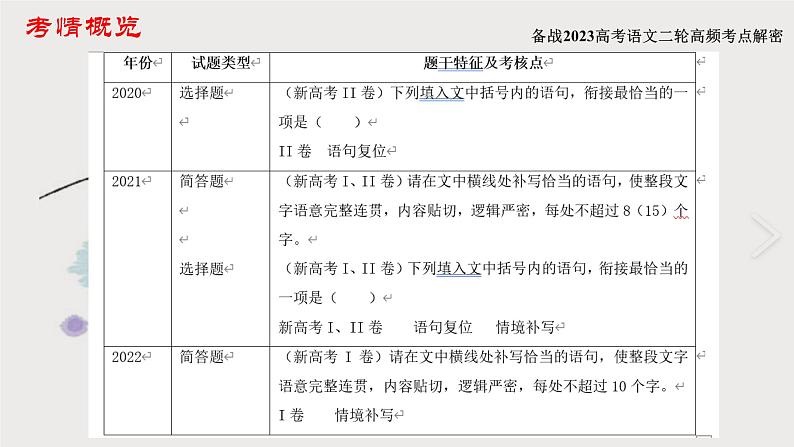 2023年高考语文二轮复习试题05 连贯（补写）、得体（新高考专用）答案第3页