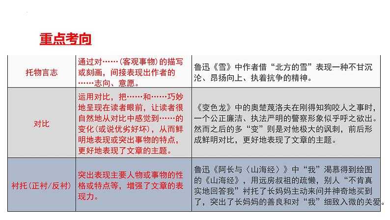 2023届高考语文一轮复习专项：现代文阅读之写作手法 课件第6页