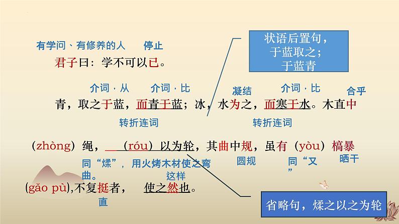 高中语文统编版必修上册10.1《劝学》 课件05