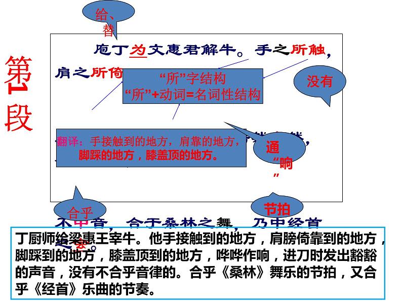 高中语文统编版必修下册1.3《庖丁解牛》 课件06