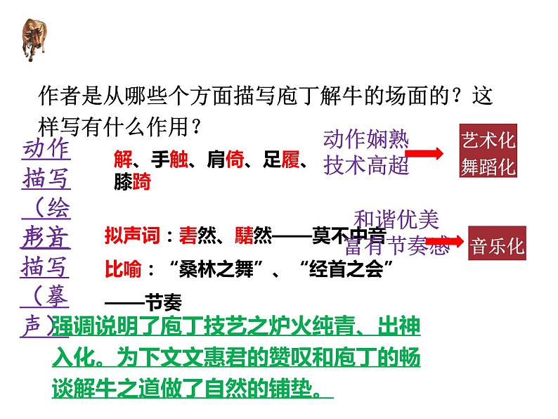 高中语文统编版必修下册1.3《庖丁解牛》 课件07