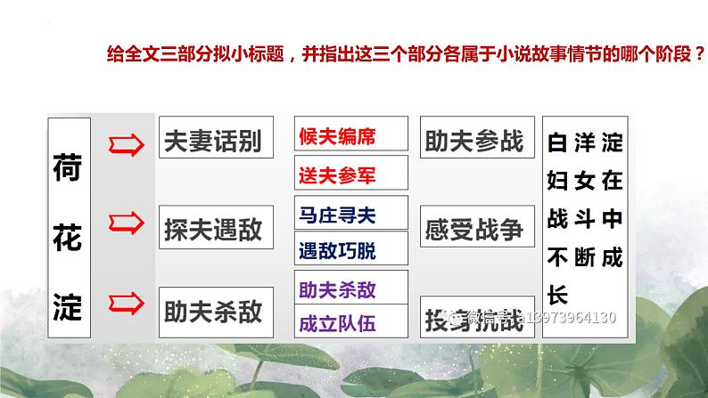 高中语文统编版选择性必修中册8.1《荷花淀》 课件06