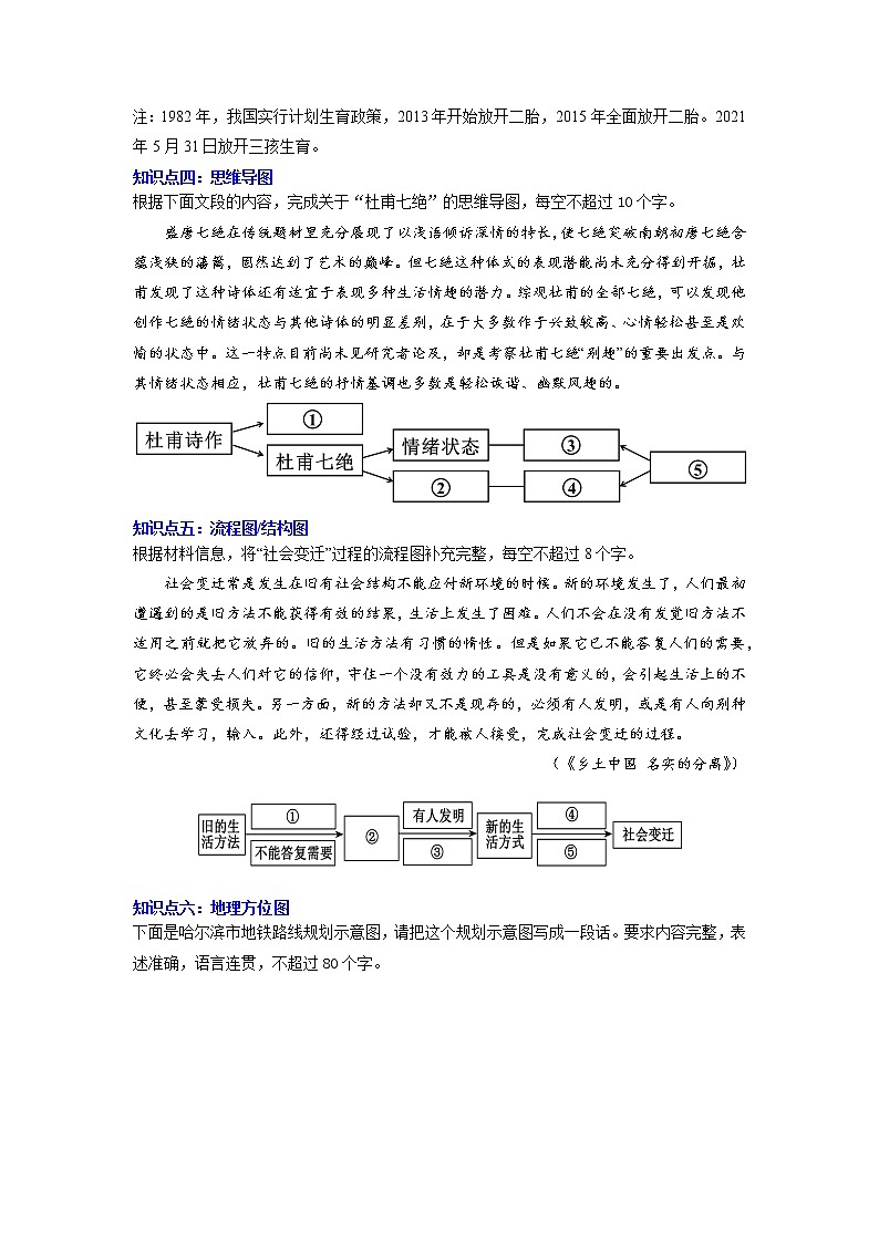 【寒假自学】2023年统编版高二语文-第07讲《图文转换》寒假精品讲学案（含解析）03