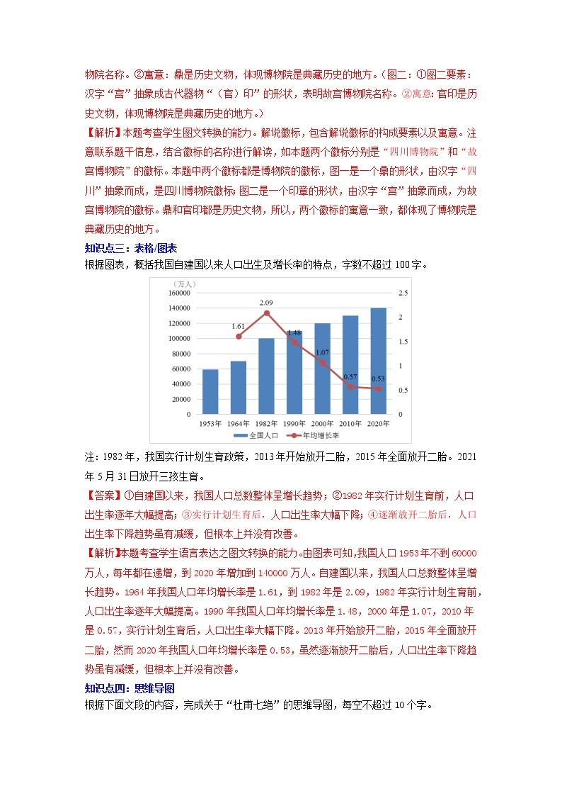 【寒假自学】2023年统编版高二语文-第07讲《图文转换》寒假精品讲学案（含解析）03