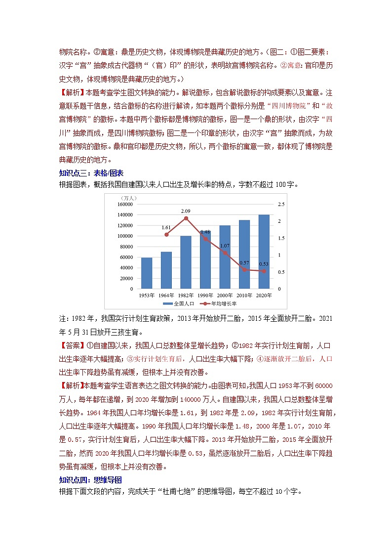 【寒假自学】2023年统编版高二语文-第07讲《图文转换》寒假精品讲学案（含解析）03