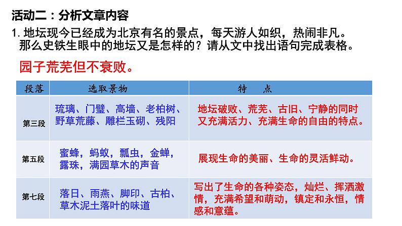 《我与地坛》 优质课大赛 课件第4页