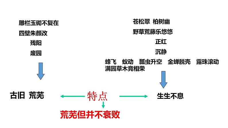 《我与地坛》 优质课大赛 课件第5页