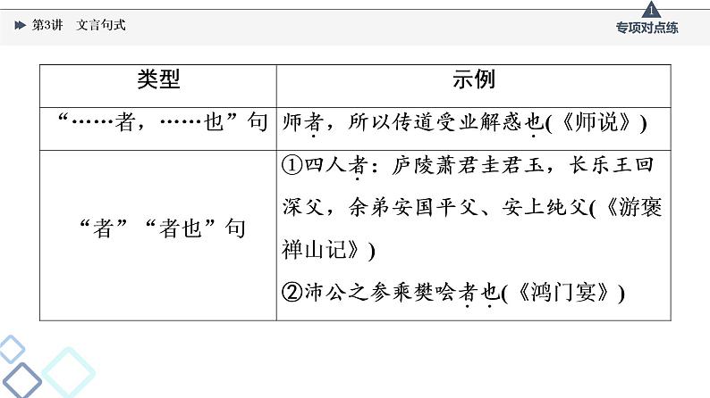 2022版高考语文一轮复习 第2部分 专题3 文言基础篇 第3讲 文言句式课件PPT第4页