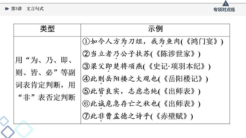 2022版高考语文一轮复习 第2部分 专题3 文言基础篇 第3讲 文言句式课件PPT第6页