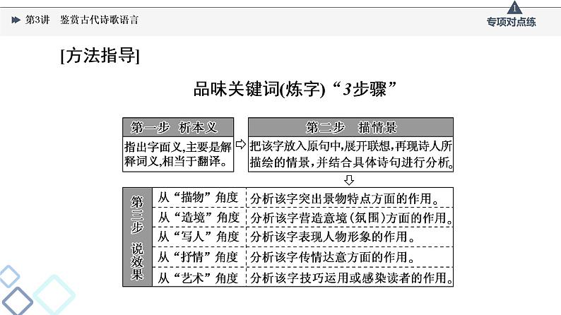 2022版高考语文一轮复习 第2部分 专题4 第3讲 鉴赏古代诗歌语言课件PPT第5页