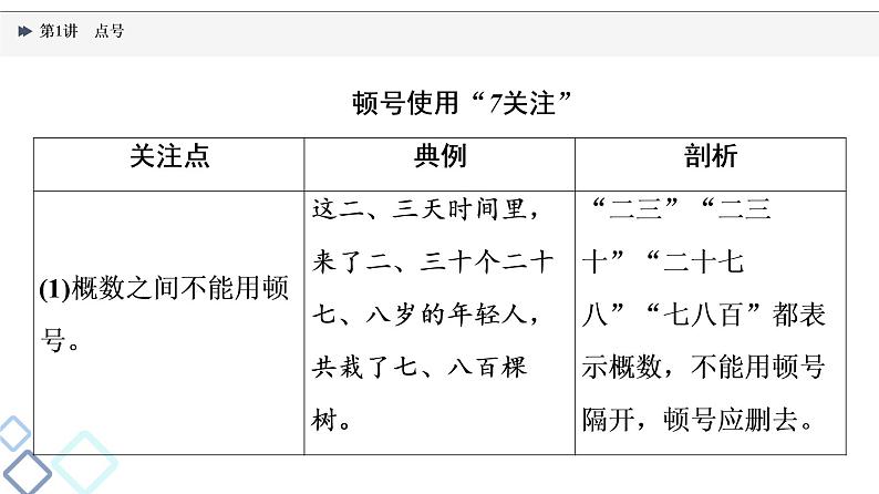 2022版高考语文一轮复习 第3部分 专题8 第1讲 点号课件PPT05