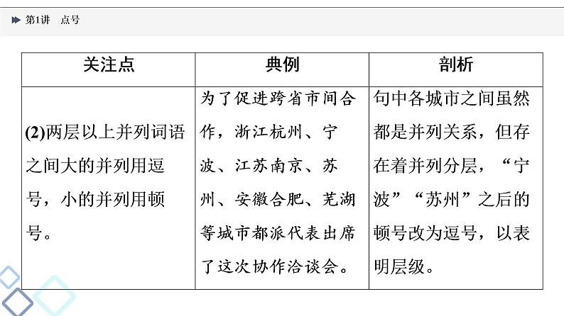 2022版高考语文一轮复习 第3部分 专题8 第1讲 点号课件PPT06