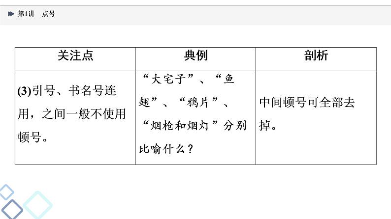 2022版高考语文一轮复习 第3部分 专题8 第1讲 点号课件PPT07