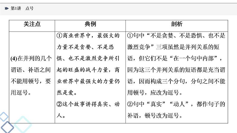 2022版高考语文一轮复习 第3部分 专题8 第1讲 点号课件PPT08