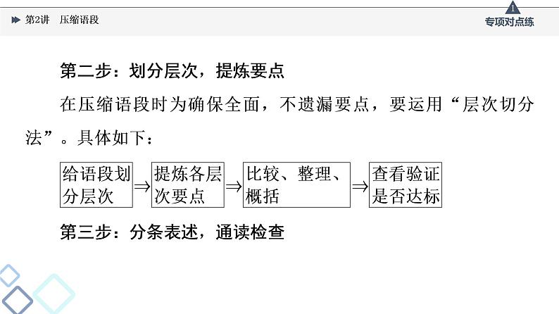 2022版高考语文一轮复习 第3部分 专题9 第2讲 压缩语段课件PPT第5页