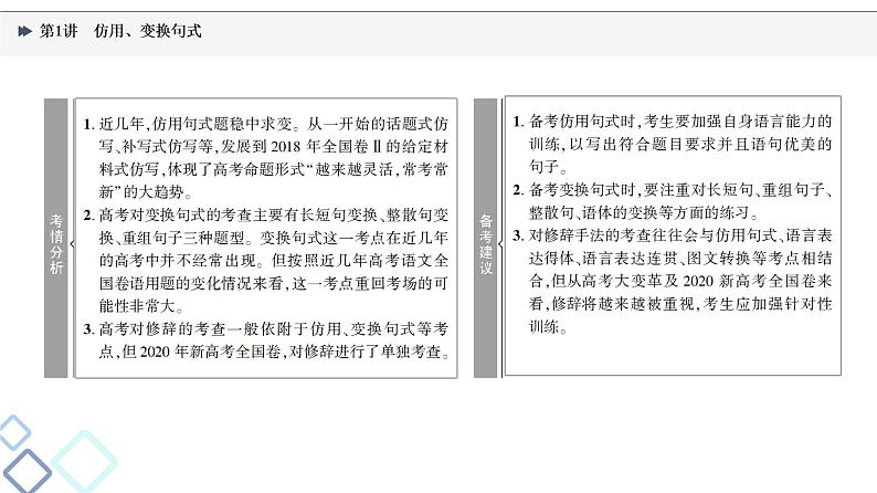 2022版高考语文一轮复习 第3部分 专题10 第1讲 仿用、变换句式课件PPT第2页