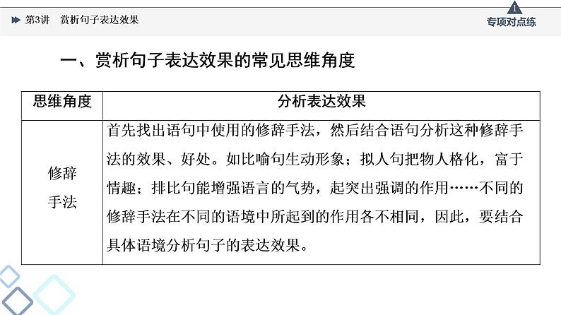 2022版高考语文一轮复习 第3部分 专题10 第3讲 赏析句子表达效果课件PPT03