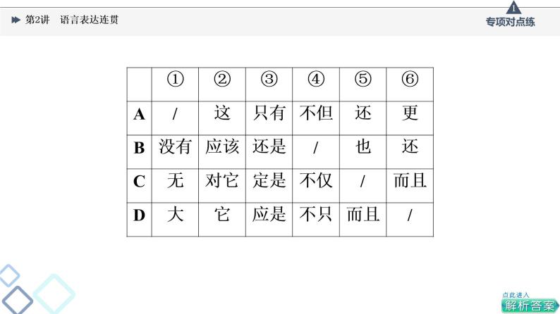 2022版高考语文一轮复习 第3部分 专题11 第2讲 语言表达连贯课件PPT06