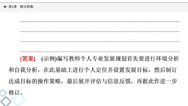 2022版高考语文一轮复习 第3部分 专题12 第1讲 图文转换课件PPT第7页