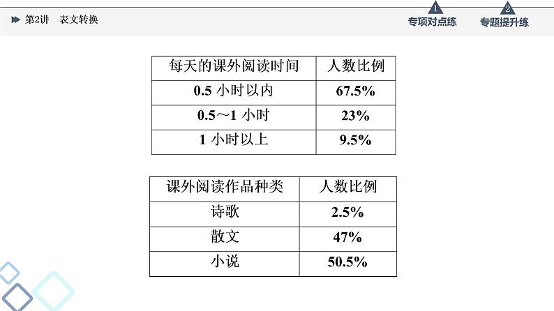 2022版高考语文一轮复习 第3部分 专题12 第2讲 表文转换课件PPT第7页