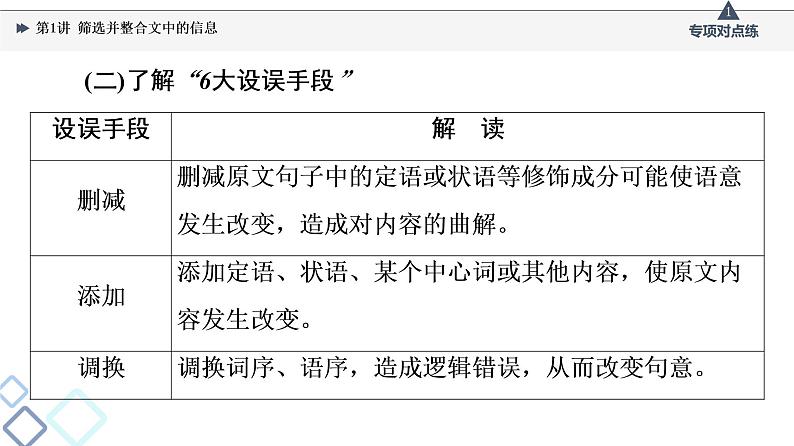 2022版高考语文一轮复习 第1部分 专题1 第1讲 筛选并整合文中的信息课件PPT第6页