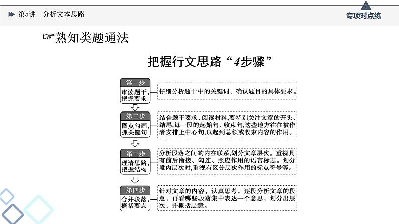 2022版高考语文一轮复习 第1部分 专题1 第5讲 分析文本思路课件PPT03