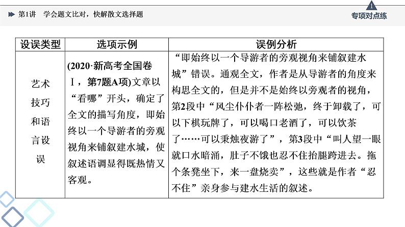 2022版高考语文一轮复习 第1部分 专题2 散文阅读 第1讲 学会题文比对，快解散文选择题课件PPT05