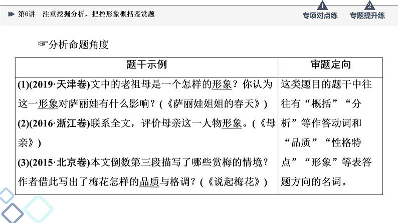 2022版高考语文一轮复习 第1部分 专题2 散文阅读 第6讲 注重挖掘分析，把控形象概括鉴赏题课件PPT第4页