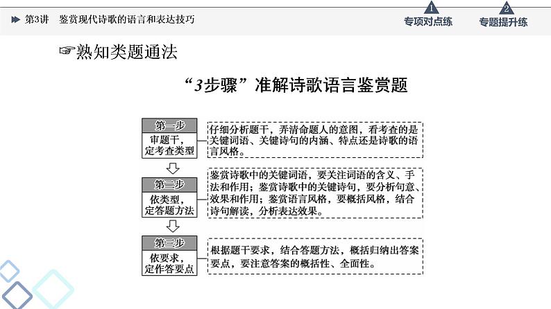 2022版高考语文一轮复习 第1部分 专题2 现代诗歌鉴赏 第3讲 鉴赏现代诗歌的语言和表达技巧课件PPT04